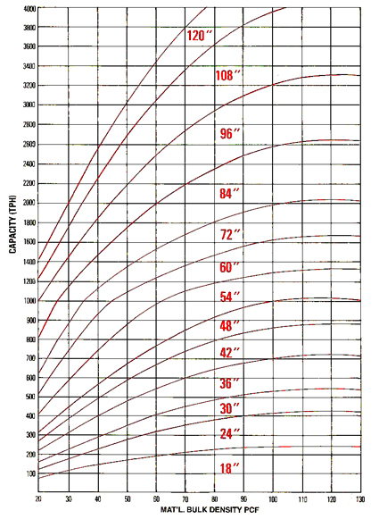 Angle Of Repose Bulk Material Chart