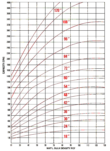 Chart Of Capacity