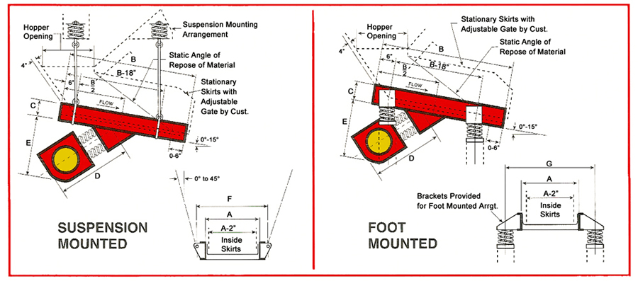 Stationary Sizes Chart