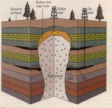 Sulfer Salt Dome