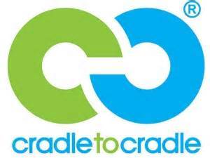 Tip of the Hat 159 Cradle to Cradle Companies General Kinematics