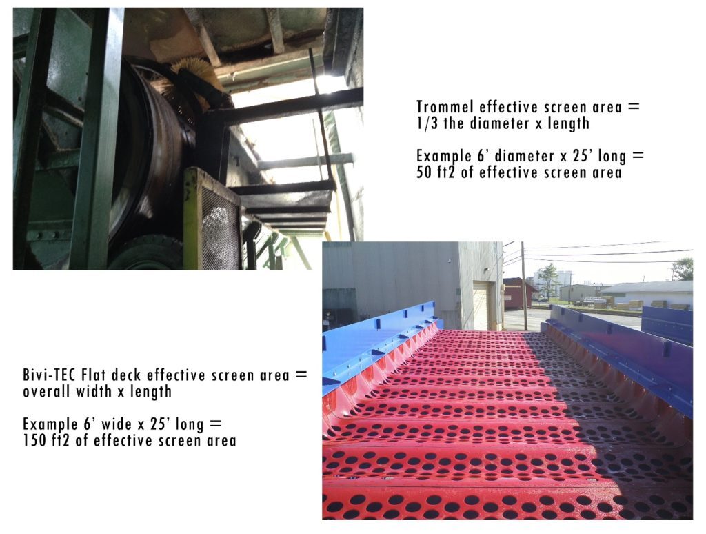 Flat Deck vs Trommel Screen General Kinematics