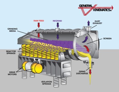What is grinding shop machine