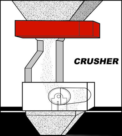 Crusher