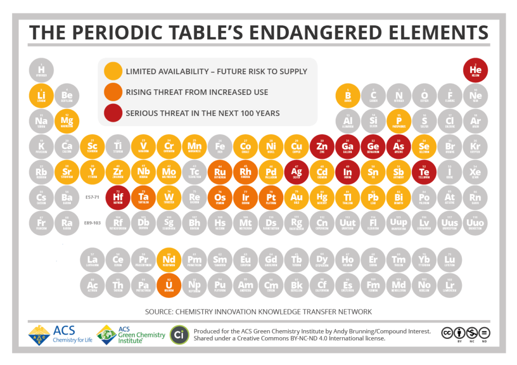 endangered-metals-rare-elements-general-kinematics