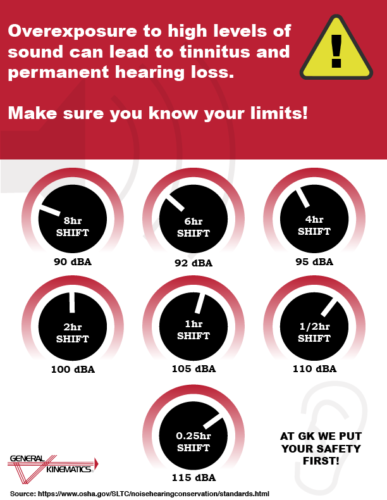 general-kinematics-noise- allowance- chart