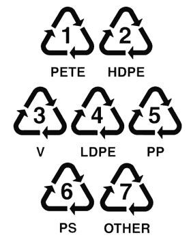 How Much Plastic Actually Gets Recycled? Plastic recycling numbers General Kinematics