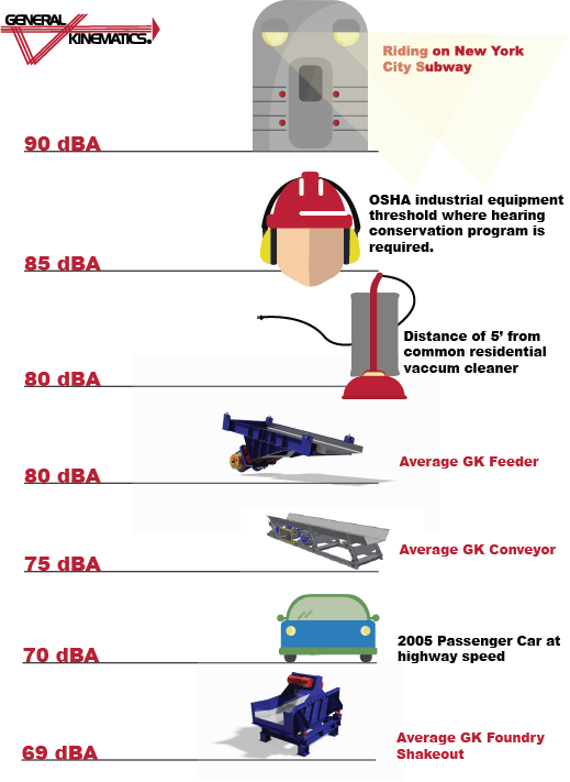 dba chart daily noise level and GK Equipment