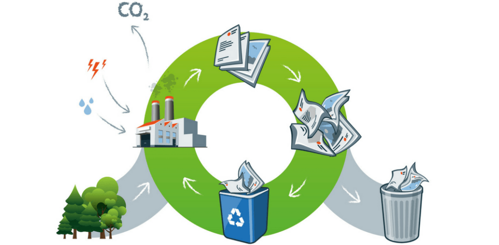 Open-Loop vs Closed-Loop Recycling General Kinematics