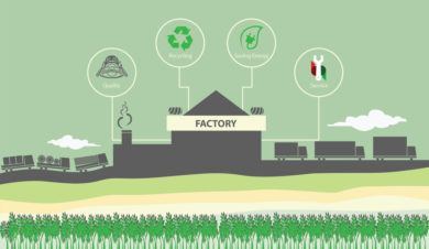 recycling in manufacturing factory process General Kinematics