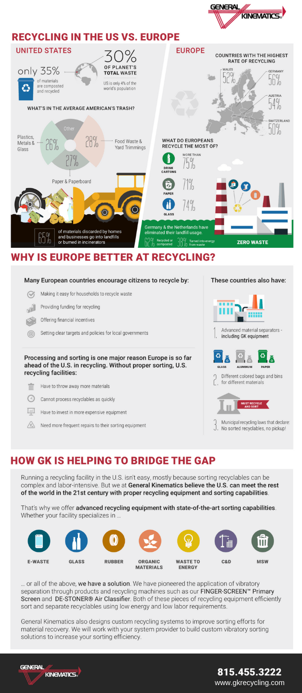 GK Recycling Infographic The Importance of Education in Source Separation 