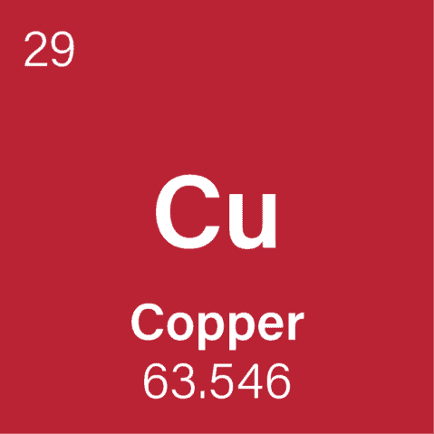 Copper Mining and Processing: Everything you Need to Know