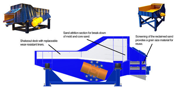 VIBRA-CLAIM  Shakeout / Attrition Mill