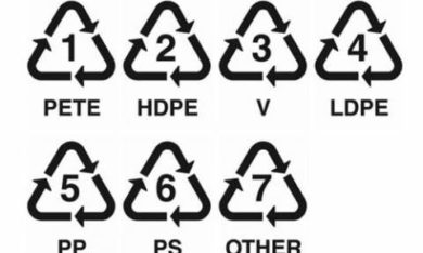 recycling numbers